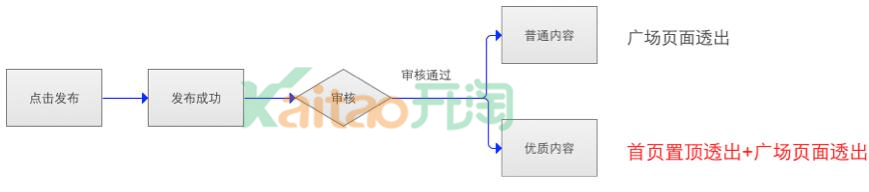 潮玩城優(yōu)質(zhì)內(nèi)容