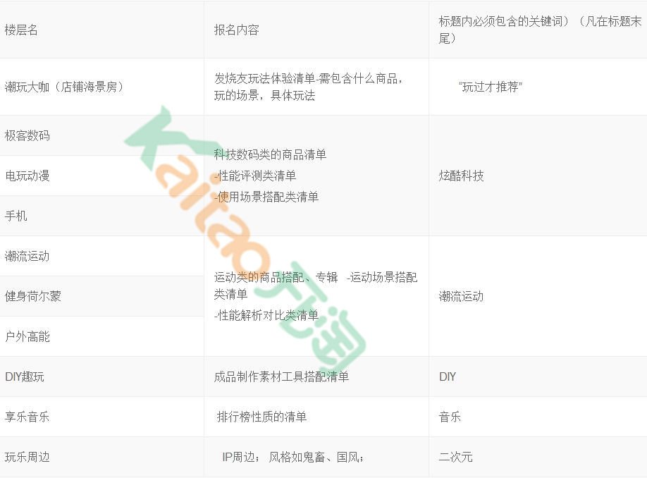 雙12潮玩城報名