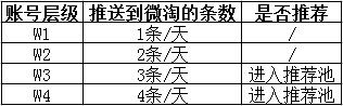 淘寶達人微淘發(fā)布次數(shù) 淘寶達人微淘發(fā)布次數(shù)