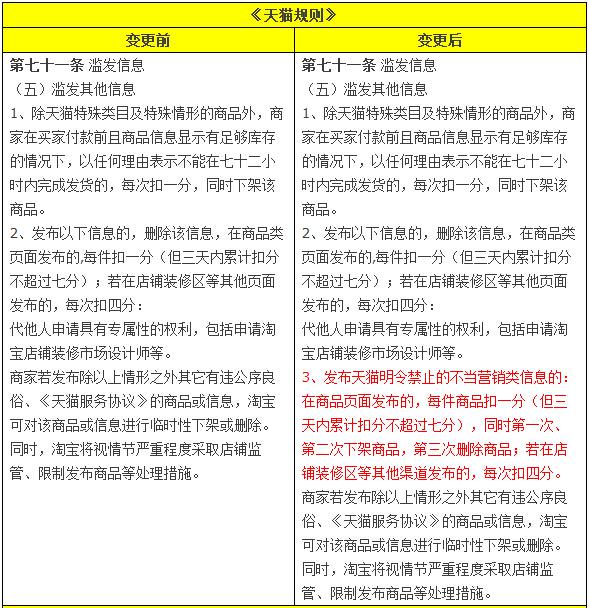 天貓重罰好評(píng)返現(xiàn)