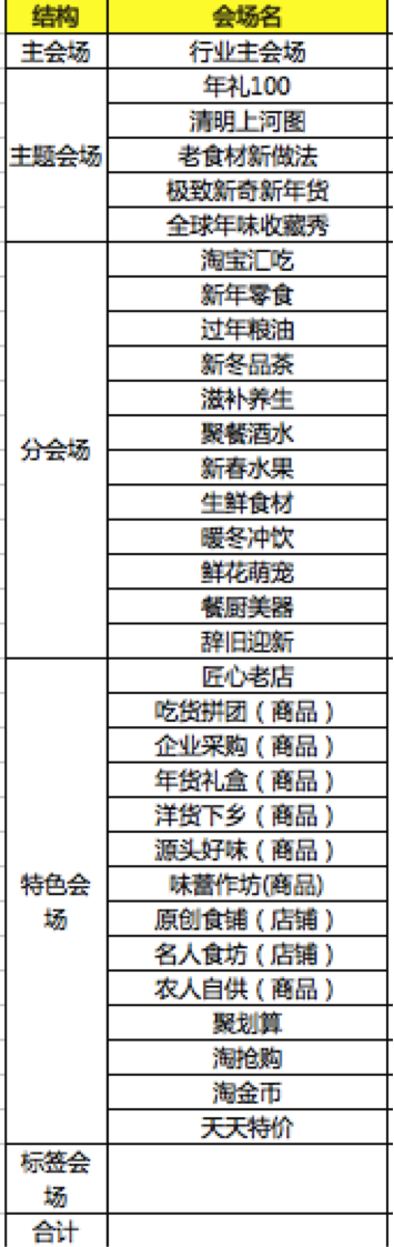淘寶年貨節(jié)淘客玩法