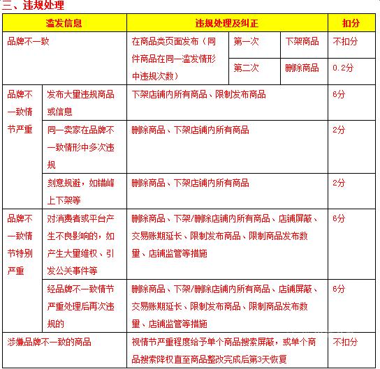 淘寶違規(guī)處理規(guī)則