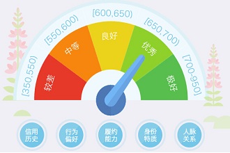 芝麻信用分有什么用