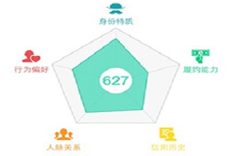 芝麻信用安全嗎