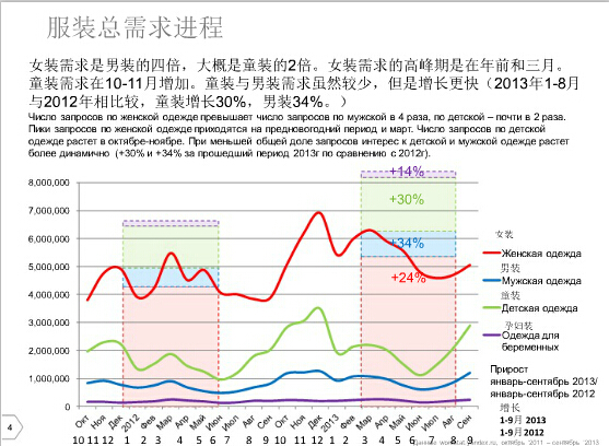 2016速賣(mài)通俄羅斯市場(chǎng)分析 2016速賣(mài)通俄羅斯市場(chǎng)分析