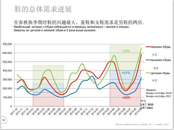 2016速賣(mài)通俄羅斯市場(chǎng)分析 2016速賣(mài)通俄羅斯市場(chǎng)分析
