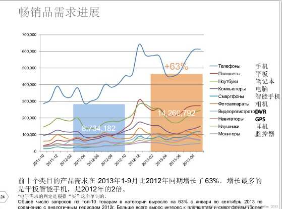 2016速賣(mài)通俄羅斯市場(chǎng)分析 2016速賣(mài)通俄羅斯市場(chǎng)分析