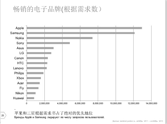 2016速賣(mài)通俄羅斯市場(chǎng)分析 2016速賣(mài)通俄羅斯市場(chǎng)分析