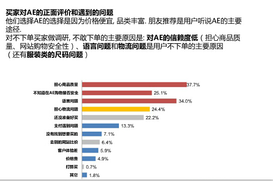 2016速賣(mài)通俄羅斯市場(chǎng)分析 2016速賣(mài)通俄羅斯市場(chǎng)分析