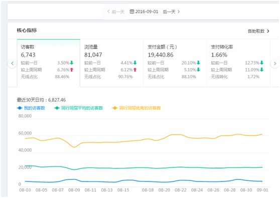 淘寶店鋪扣分了怎么辦