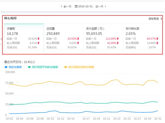老客戶營銷