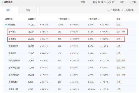 淘寶店鋪扣分了怎么辦