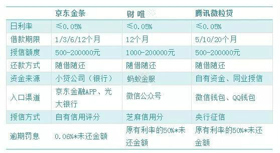 芝麻信用分