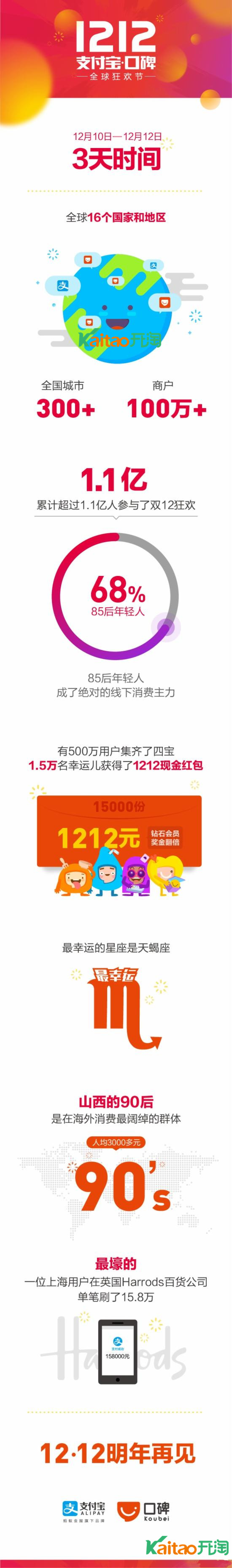 雙12支付寶