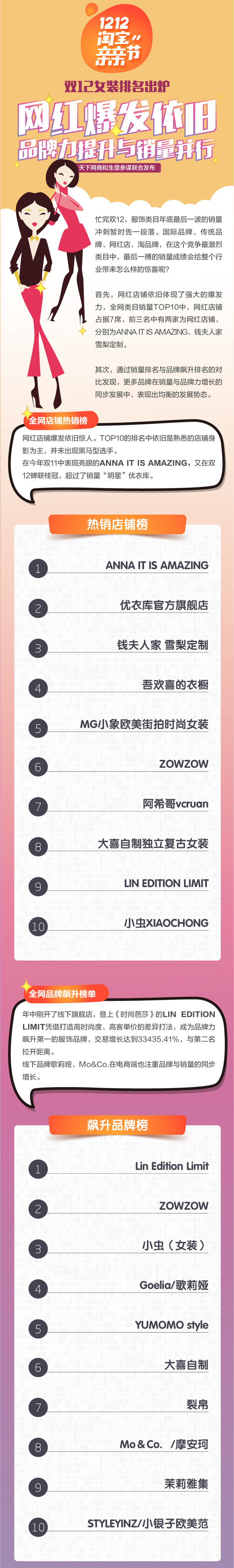 雙12淘寶女裝店鋪銷量top10