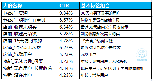 鉆展怎么推廣
