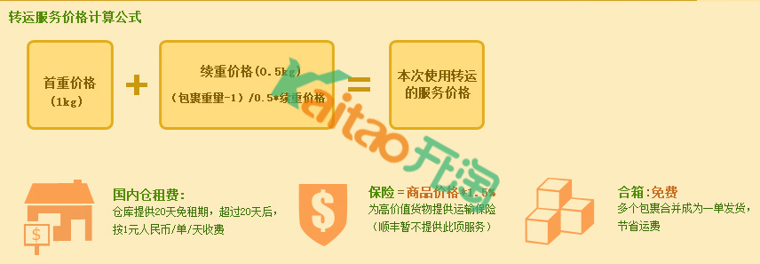 淘寶國際轉(zhuǎn)運(yùn)其他5國計(jì)算公式