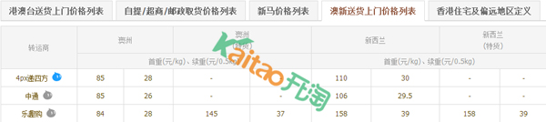 淘寶國際轉(zhuǎn)運費用怎么算：澳新送貨上門價格列表
