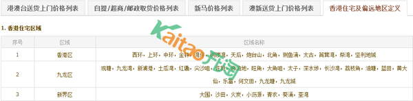 淘寶國際轉(zhuǎn)運費用怎么算：香港住宅