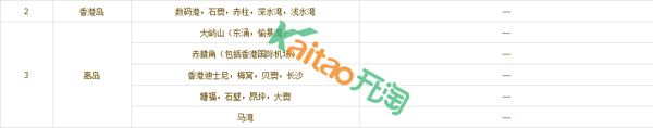 淘寶國際轉(zhuǎn)運費用怎么算