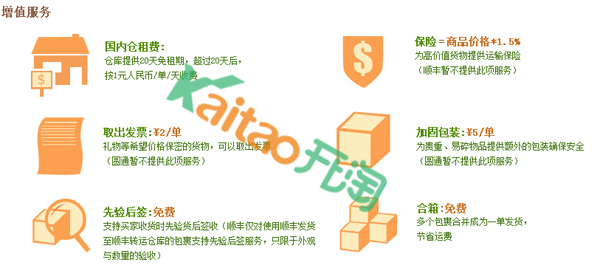 淘寶國際轉(zhuǎn)運費用怎么算：增值服務(wù)