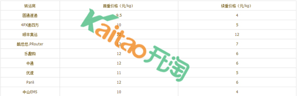 境內(nèi)退運價格表.jpg