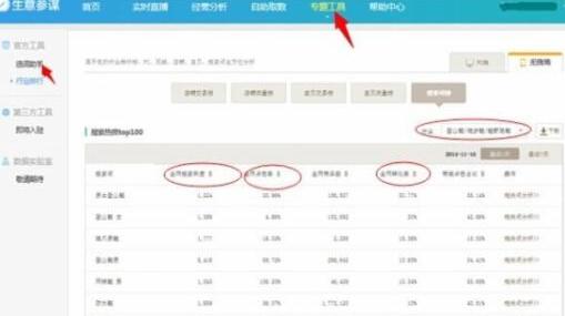生意參謀選詞