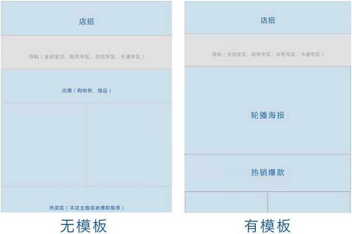 無線端店鋪首頁怎么設計 無線端店鋪首頁怎么設計