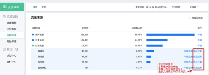 生意參謀流量縱橫 生意參謀流量縱橫