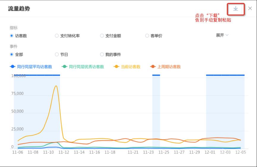 生意參謀流量縱橫怎么樣 生意參謀流量縱橫怎么樣