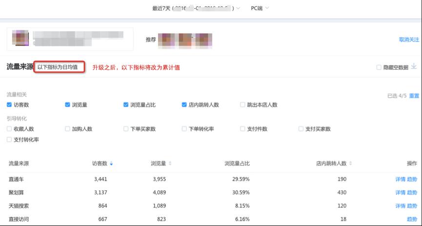 生意參謀 生意參謀