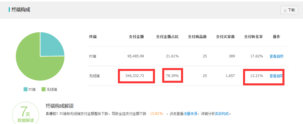 低成本的鉆展投放思路