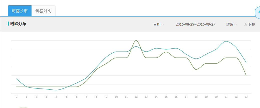低成本的鉆展推廣思路