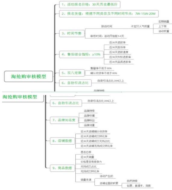 淘搶購