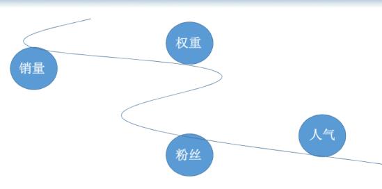 淘搶購