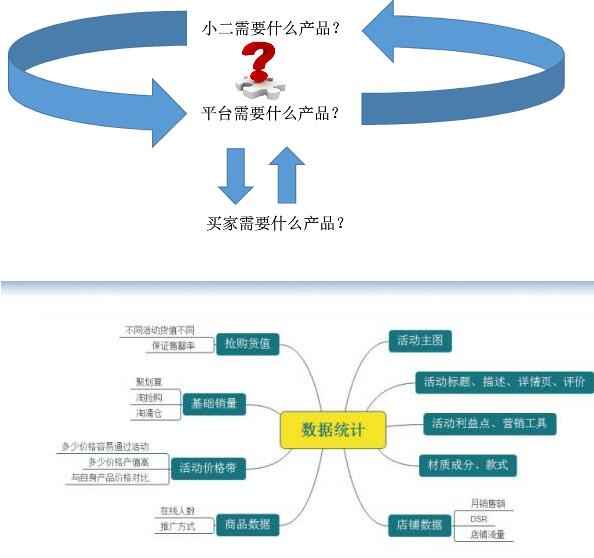 淘搶購審核