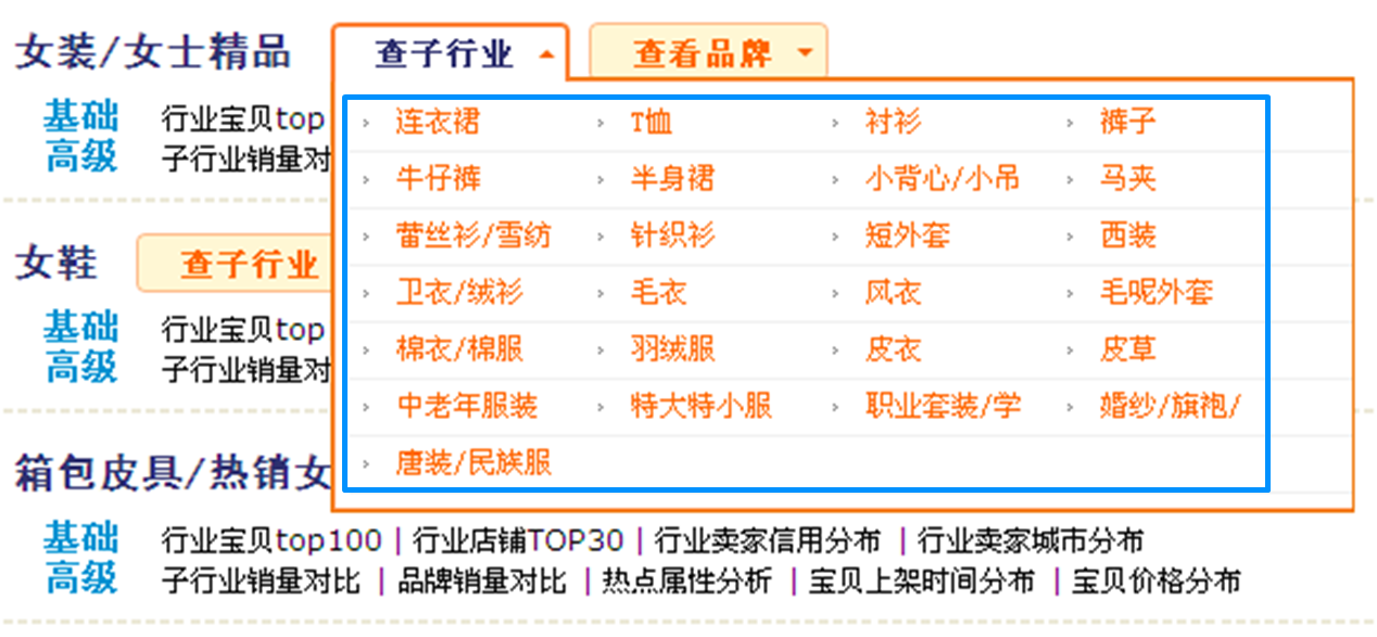 淘寶生e經(jīng)