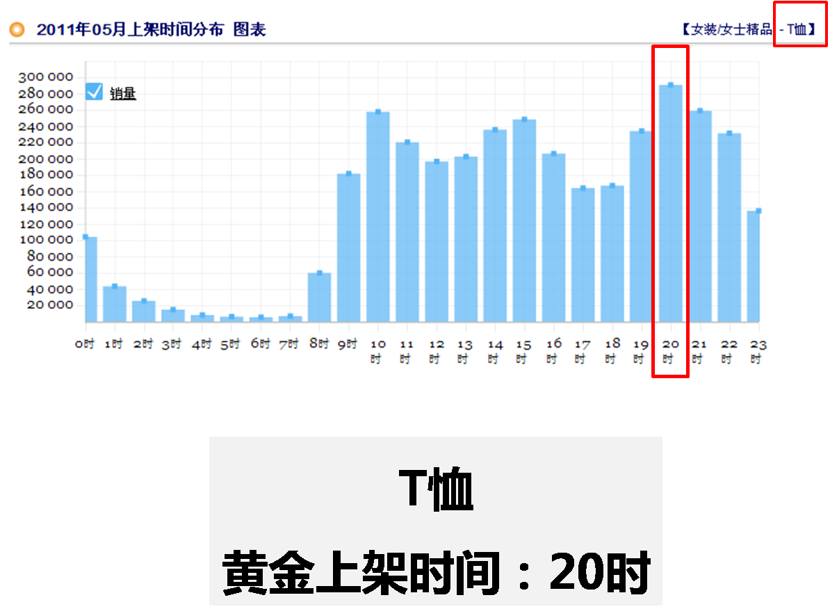 生e經(jīng)有什么用