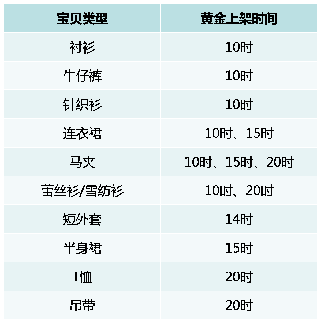 生e經(jīng)有什么用