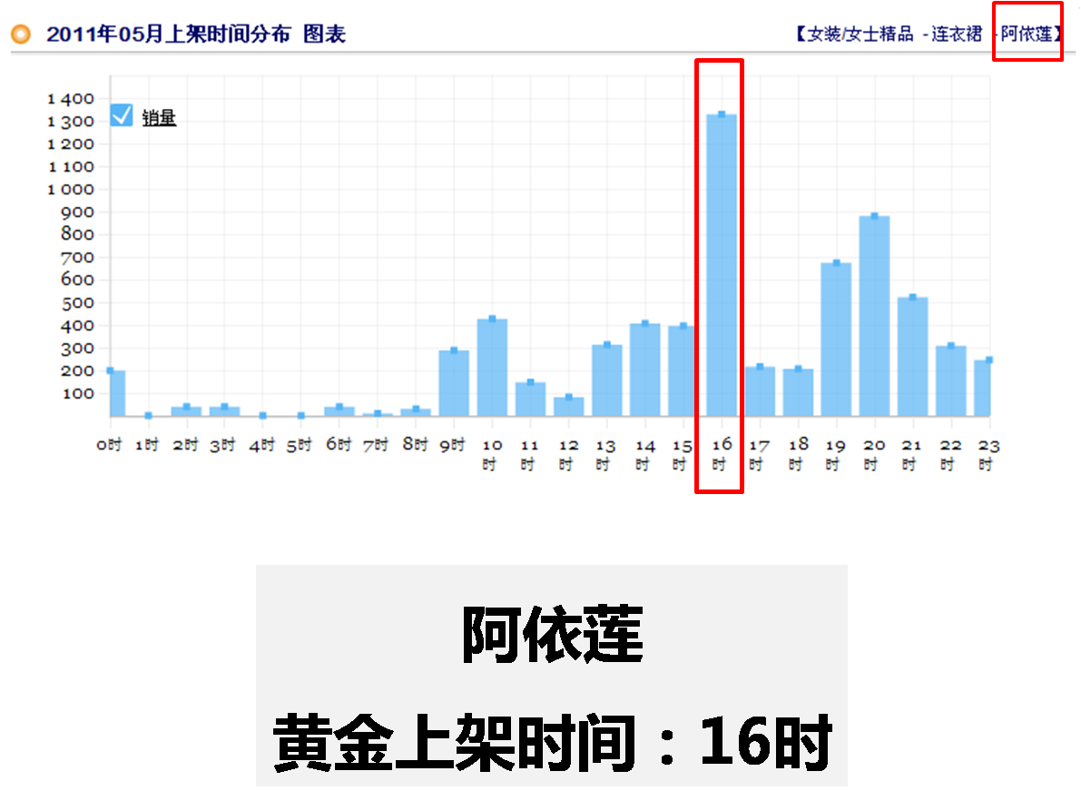 淘寶生e經(jīng) 淘寶生e經(jīng)