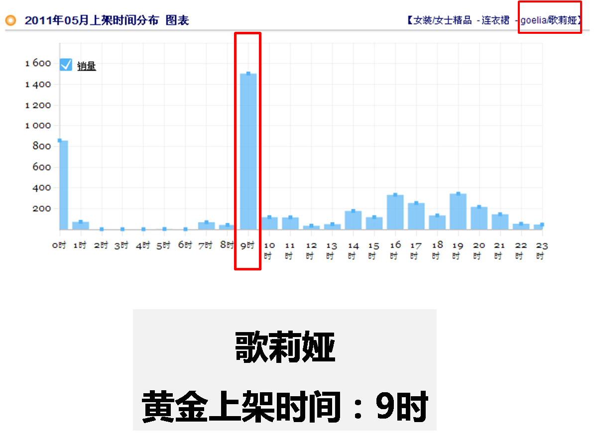 生e經(jīng)