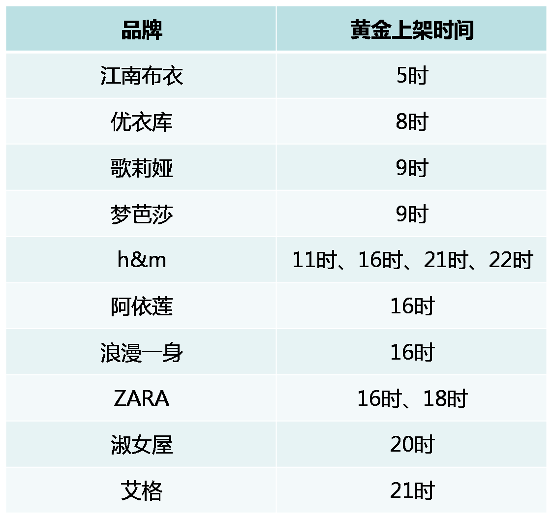 【生e經(jīng)攻略】 【生e經(jīng)攻略】