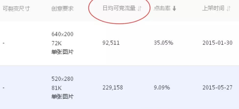 鉆展資源位怎么選擇