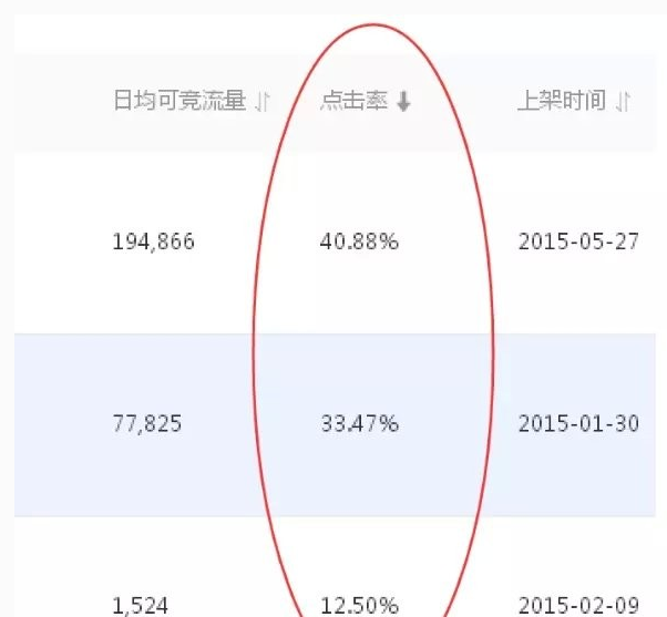 鉆展資源位選擇