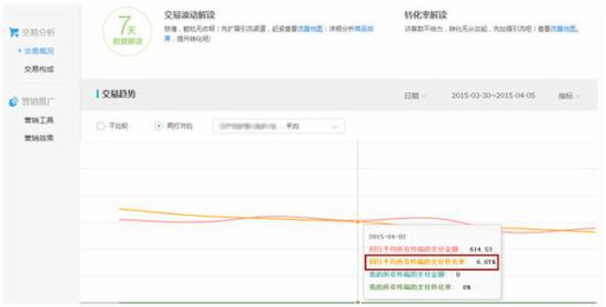淘寶生意參謀 淘寶生意參謀