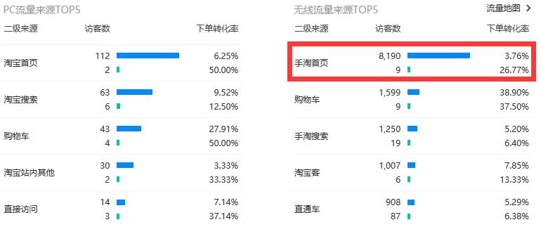 流量來源 流量來源