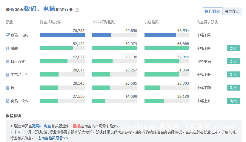阿里指數(shù)有什么用