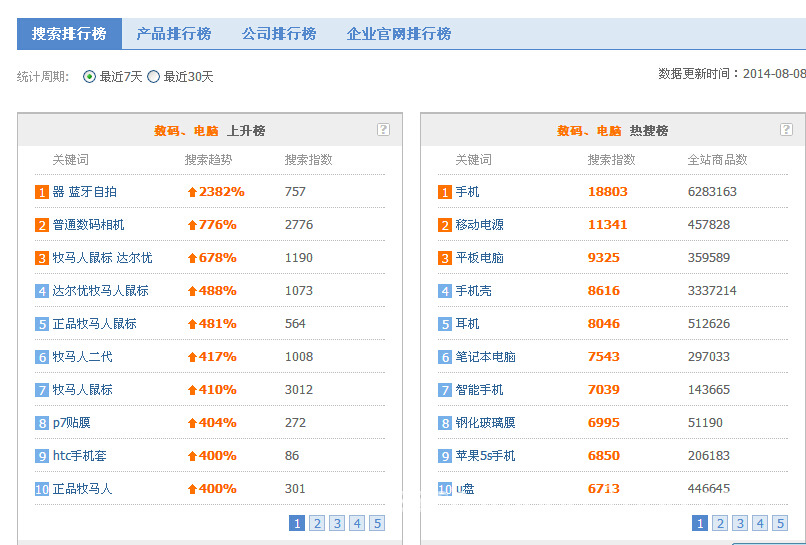 阿里指數(shù)有什么用