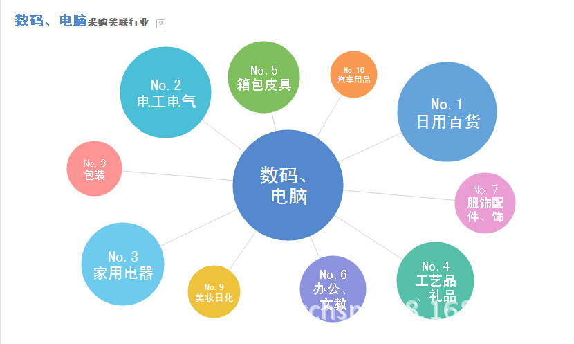 阿里指數(shù)有什么用
