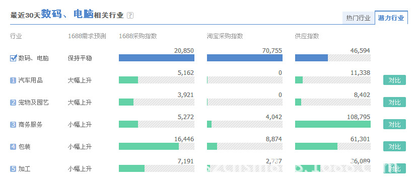 阿里指數(shù)有什么用